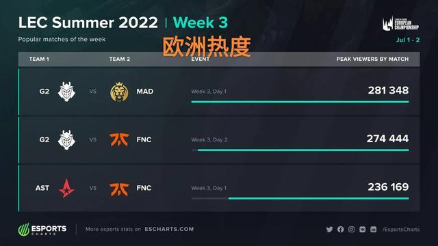 个人能力！两队进攻陷入困境， 奎因上场外线运球高难度急停三分命中！