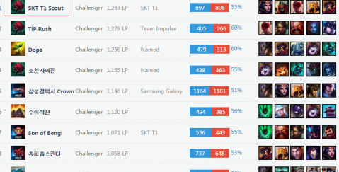 内线球员的 内线球员的